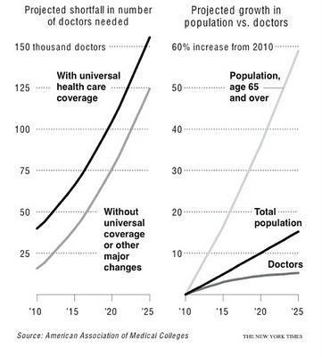 primary care shortage