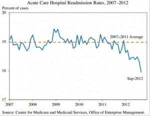 readmissions-300x232