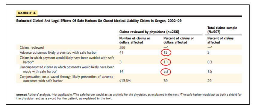 safe harbors