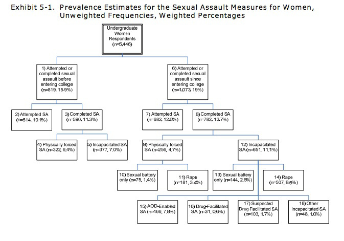 sexassaultstudy