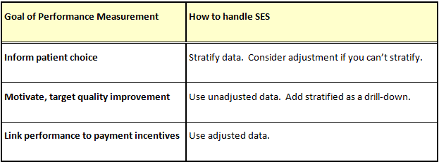 table3_sesadjustment