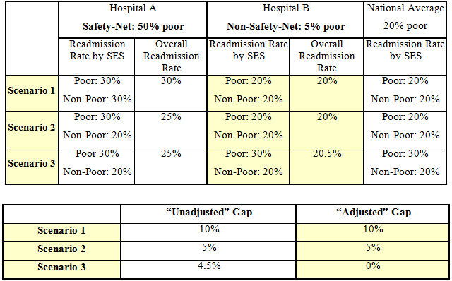 tables12_sesadjustment3