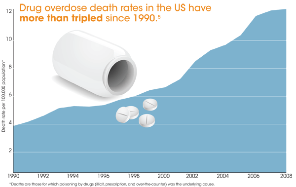 tripled_rates_graph_600w