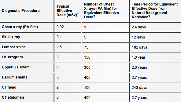 xray radiation