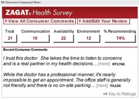 WELLPOINT ZAGAT HEALTH SURVEY TOOL